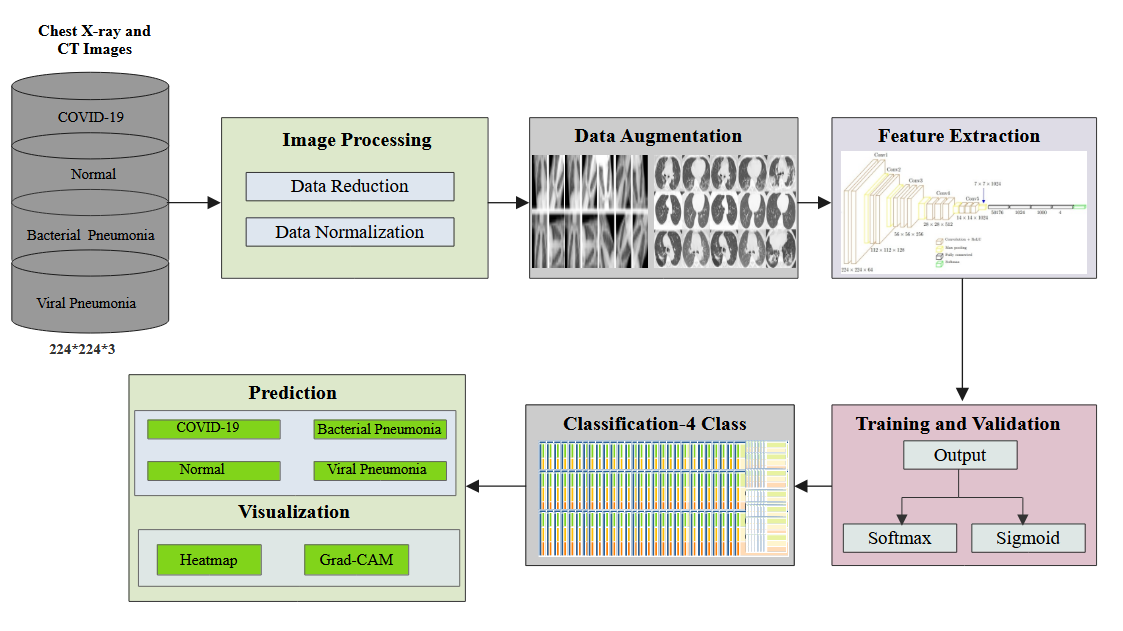 Abstract Overview